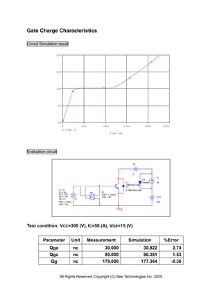 Gate Charge Characteristics

Circuit Simulation result

                 20V




                 15V




                 10V




                     5V




                     0V
                          0             50n             100n               150n            200n         250n
                              V(W1:1)
                                                               Time*1mA




Evaluation circuit


                                                                                  V2



                                                                                  0
                                                                                                  IC
                                                                                         D2
                                                                            U1           Dbreak   50
                                                                            1MBH50D-060
                                                                            D1
                     I1 = 0                                                 D1MBH50D-060
                     I2 = 1m                   W1       W
                     TF = 10n                   +       IOFF = 100uA
                     TR = 10n                           ION = 0A                                  VCC
                     TD = 0        I2               -
                     PER = 700m                                                                   300
                     PW = 7m

                                                                       0




Test condition: VCC=300 (V), IC=50 (A), VGE=15 (V)


         Parameter               Unit         Measurement                     Simulation                %Error
             Qge                  nc                      30.000                          30.822               2.74
             Qgc                  nc                      85.000                          86.301               1.53
              Qg                  nc                    178.000                         177.364                -0.36


                      All Rights Reserved Copyright (C) Bee Technologies Inc. 2009
 