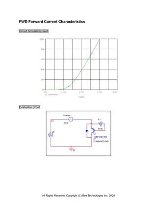 FWD Forward Current Characteristics

Circuit Simulation result

                 100A




                     80A




                     60A




                     40A




                     20A




                     0A
                       0V               1.0V          2.0V         3.0V         4.0V
                            I(Vsense)
                                                      V(EC)




Evaluation circuit

                                         Vsense
                                                                    V1
                               EC
                                          0Vdc

                                                                    0Vdc
                               V2
                                                                U1
                                                                1MBH50D-060
                                                                D1
                                                                D1MBH50D-060



                                                  0




                      All Rights Reserved Copyright (C) Bee Technologies Inc. 2009
 