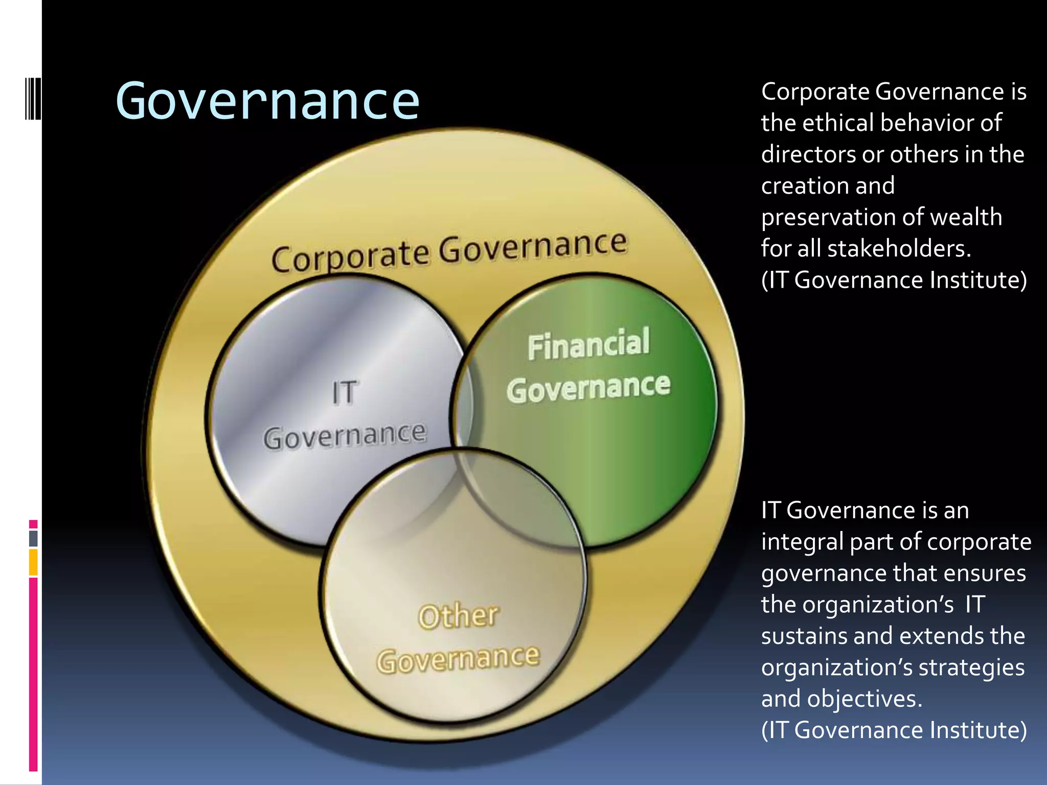 GovernanceCorporate Governance is the ethical behavior of directors or others in the creation and preservation of wealth for all stakeholders.(IT Governance Institute)Corporate GovernanceIT GovernanceFinancial GovernanceOther GovernanceIT Governance is an integral part of corporate governance that ensures the organization’s  IT sustains and extends the organization’s strategies and objectives.(IT Governance Institute)