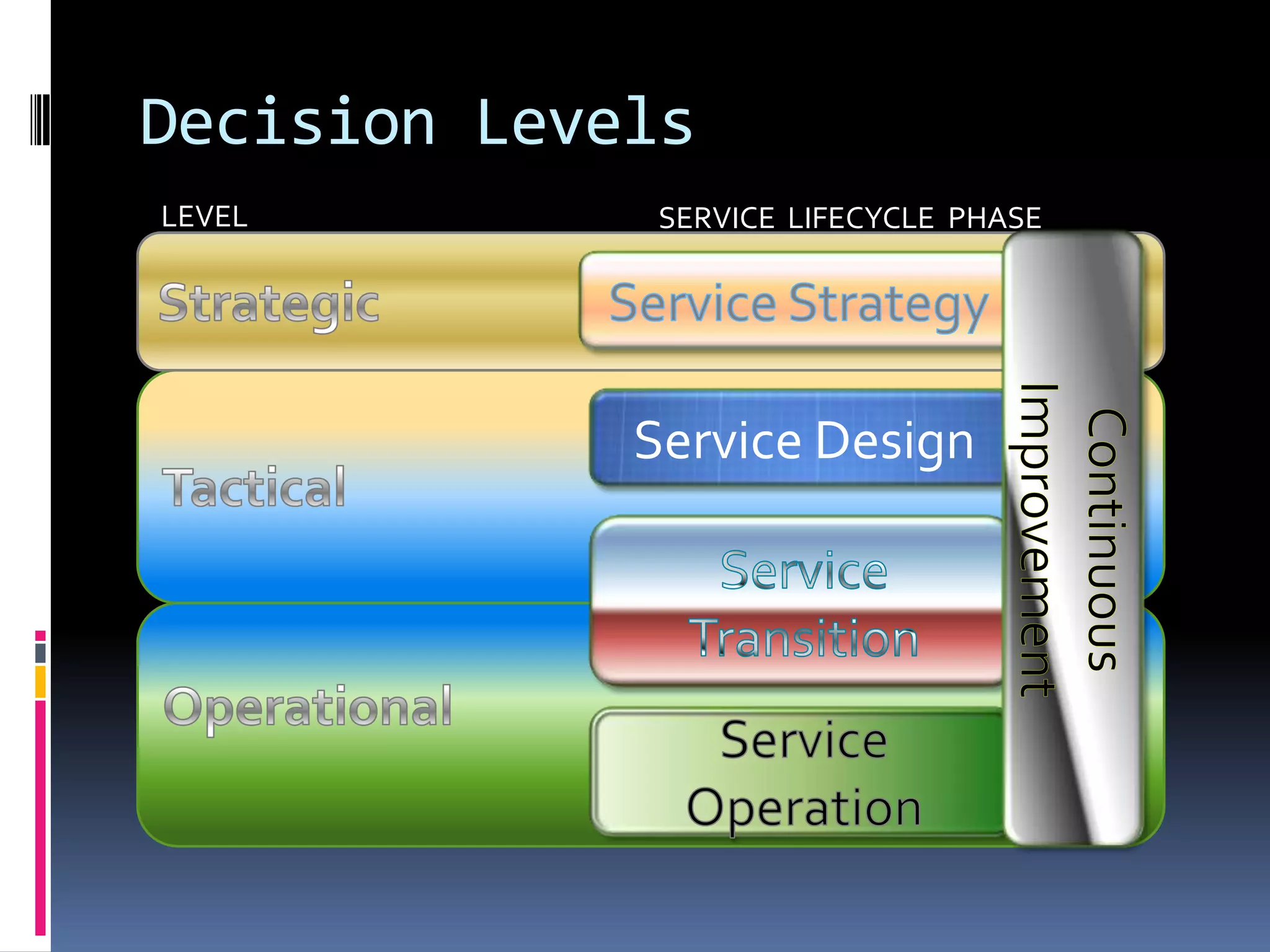 ITIL CertificationsNoExamITIL MASTER22ITIL EXPERTManaging Through The Lifecycle5Lifecycle StreamCapability Stream1516ITIL Foundations in IT Service Management2