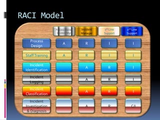 Service Lifecycle ApproachContinual Service ImprovementService StrategyContinualImprovementService