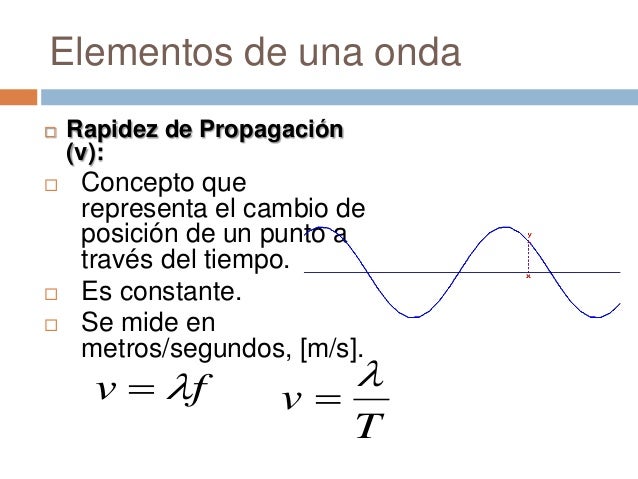 1M B - Unidad 1: Ondas