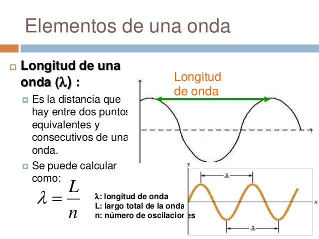 1M B Unidad 1 Ondas