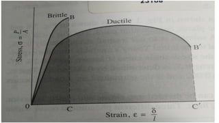 introduction to machine component design | PPTX