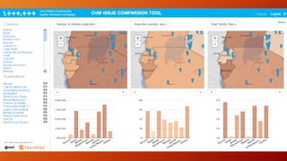 Mapping One Million Community Health Workers | PDF