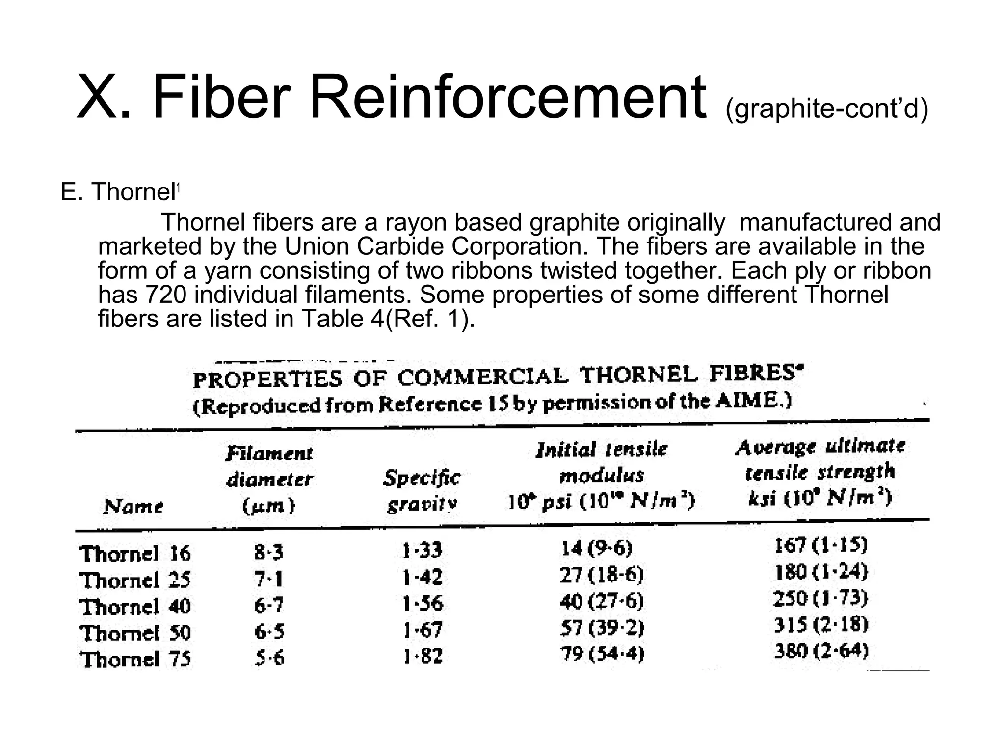 X. Fiber Reinforcement (graphite-cont’d)
E. Thornel1
Thornel fibers are a rayon based graphite originally manufactured and
marketed by the Union Carbide Corporation. The fibers are available in the
form of a yarn consisting of two ribbons twisted together. Each ply or ribbon
has 720 individual filaments. Some properties of some different Thornel
fibers are listed in Table 4(Ref. 1).
 