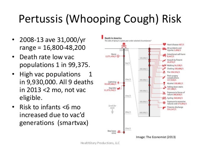 Whooping Cough Natural Treatment Infants Whooping Cough Natural Treatment Infants
