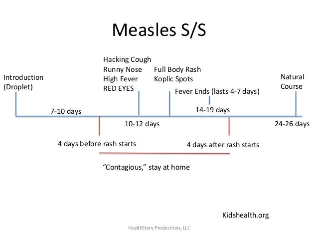So Youre Not Vaccinating Now What Session 1 Measles Mumps Pert