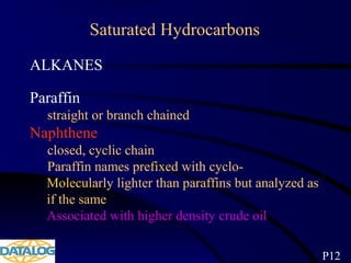 Saturated Hydrocarbons
ALKANES
Paraffin
straight or branch chained
Naphthene
closed, cyclic chain
Paraffin names prefixed with cyclo-
Molecularly lighter than paraffins but analyzed as
if the same
Associated with higher density crude oil
P12
 