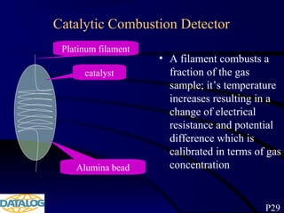 Catalytic Combustion Detector
P29
Platinum filament
catalyst
Alumina bead
• A filament combusts a
fraction of the gas
sample; it’s temperature
increases resulting in a
change of electrical
resistance and potential
difference which is
calibrated in terms of gas
concentration
 