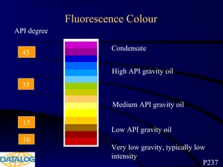 Fluorescence Colour
High API gravity oil
Medium API gravity oil
Low API gravity oil
Very low gravity, typically low
intensity
Condensate
10
15
35
45
P237
API degree
 