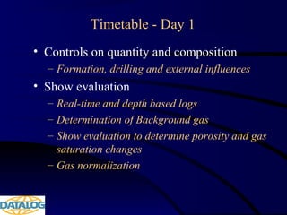 Timetable - Day 1
• Controls on quantity and composition
– Formation, drilling and external influences
• Show evaluation
– Real-time and depth based logs
– Determination of Background gas
– Show evaluation to determine porosity and gas
saturation changes
– Gas normalization
 
