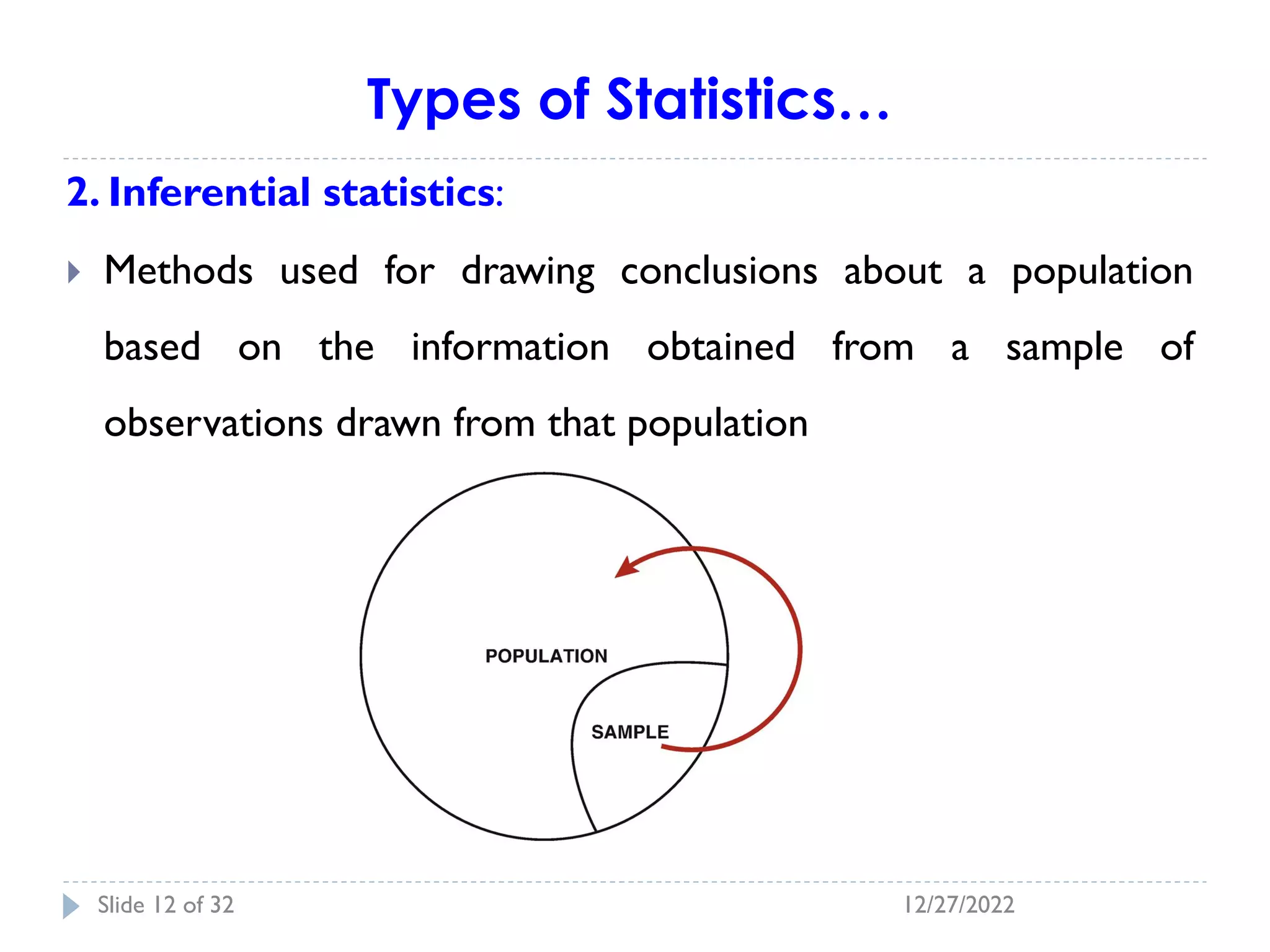 Types of Statistics…
2. Inferential statistics:
 Methods used for drawing conclusions about a population
based on the information obtained from a sample of
observations drawn from that population
12/27/2022
Slide 12 of 32
 