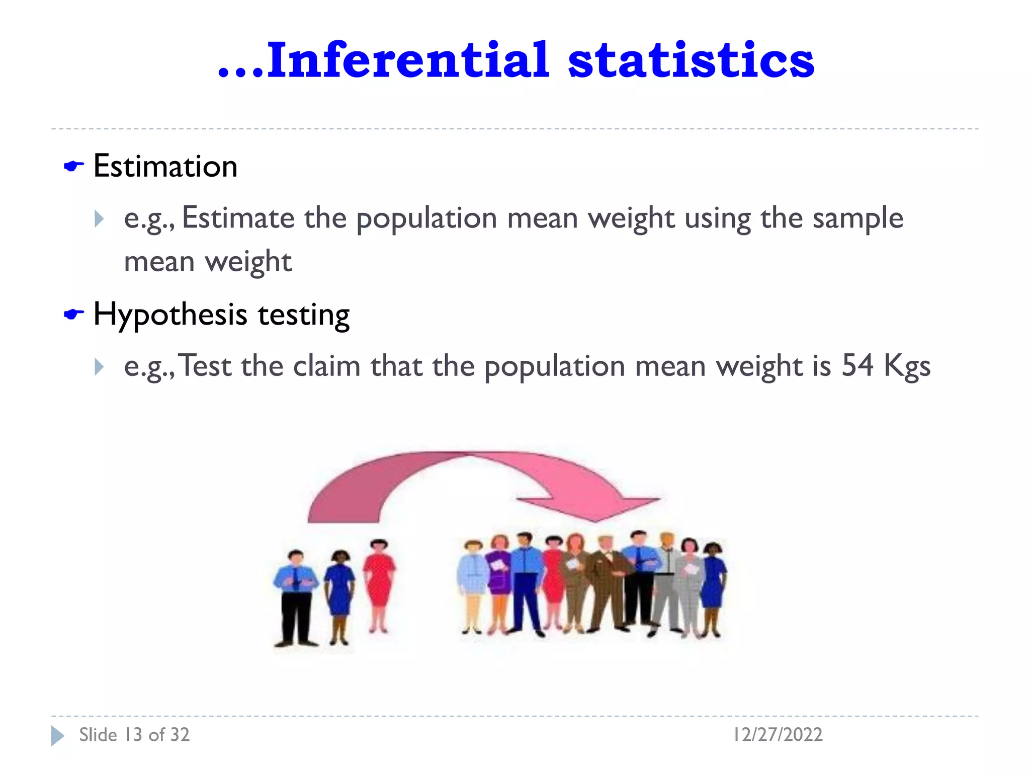 …Inferential statistics
 Estimation
 e.g., Estimate the population mean weight using the sample
mean weight
 Hypothesis testing
 e.g.,Test the claim that the population mean weight is 54 Kgs
12/27/2022
Slide 13 of 32
 