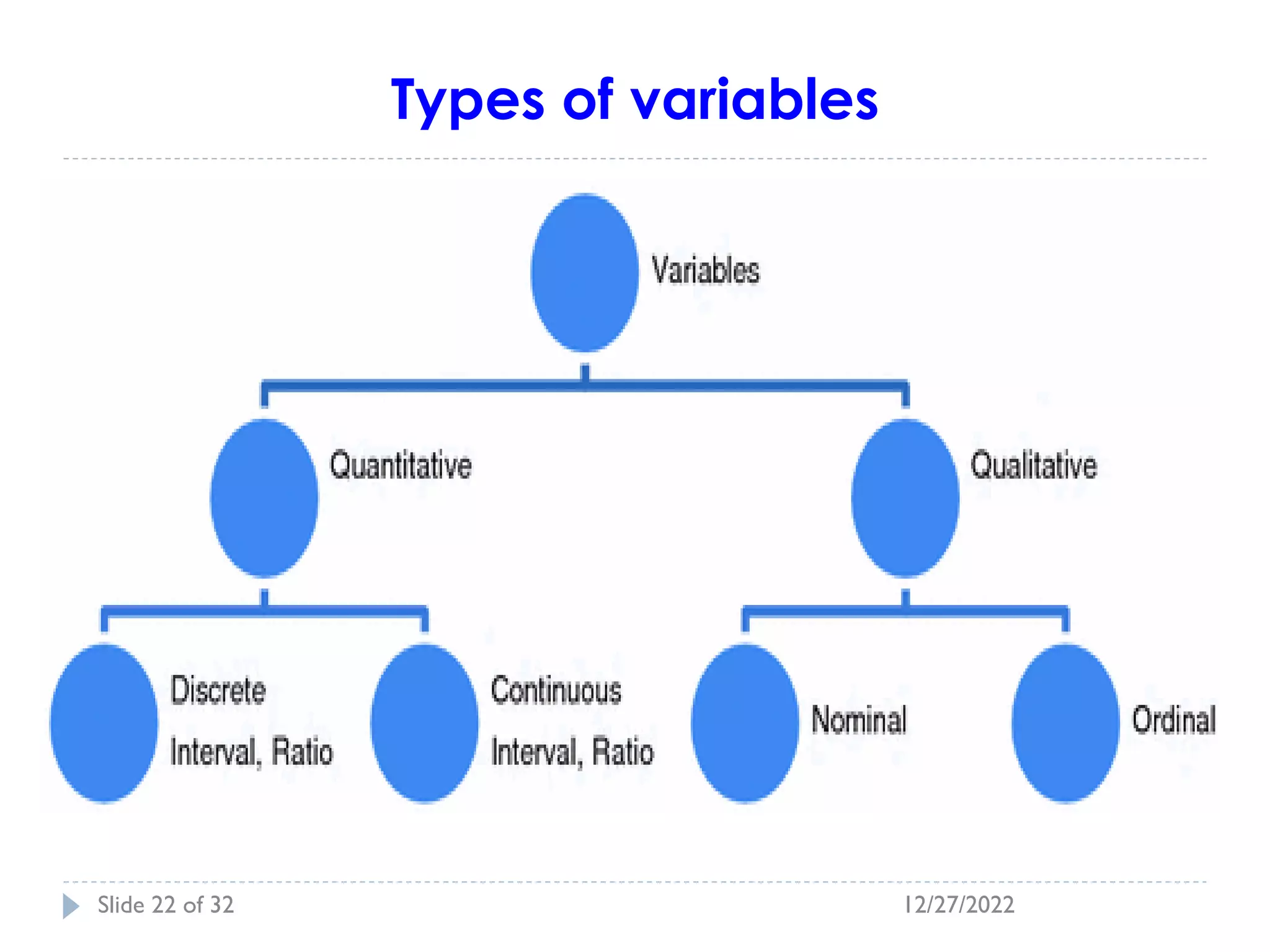 Types of variables
12/27/2022
Slide 22 of 32
 