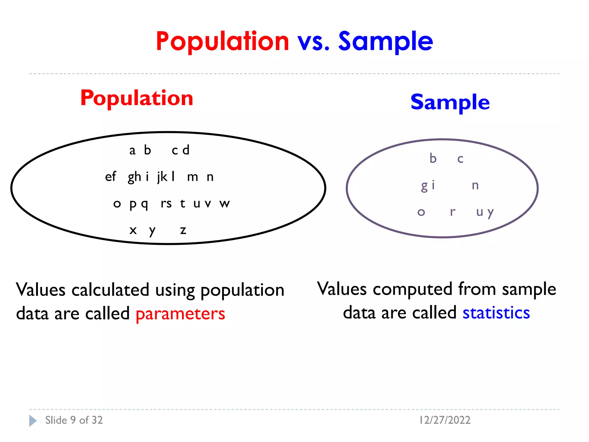 Population vs. Sample
a b c d
ef gh i jk l m n
o p q rs t u v w
x y z
Population Sample
b c
g i n
o r u y
Values calculated using population
data are called parameters
Values computed from sample
data are called statistics
12/27/2022
Slide 9 of 32
 