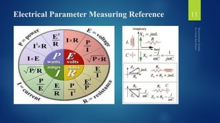 Measurement System | PDF