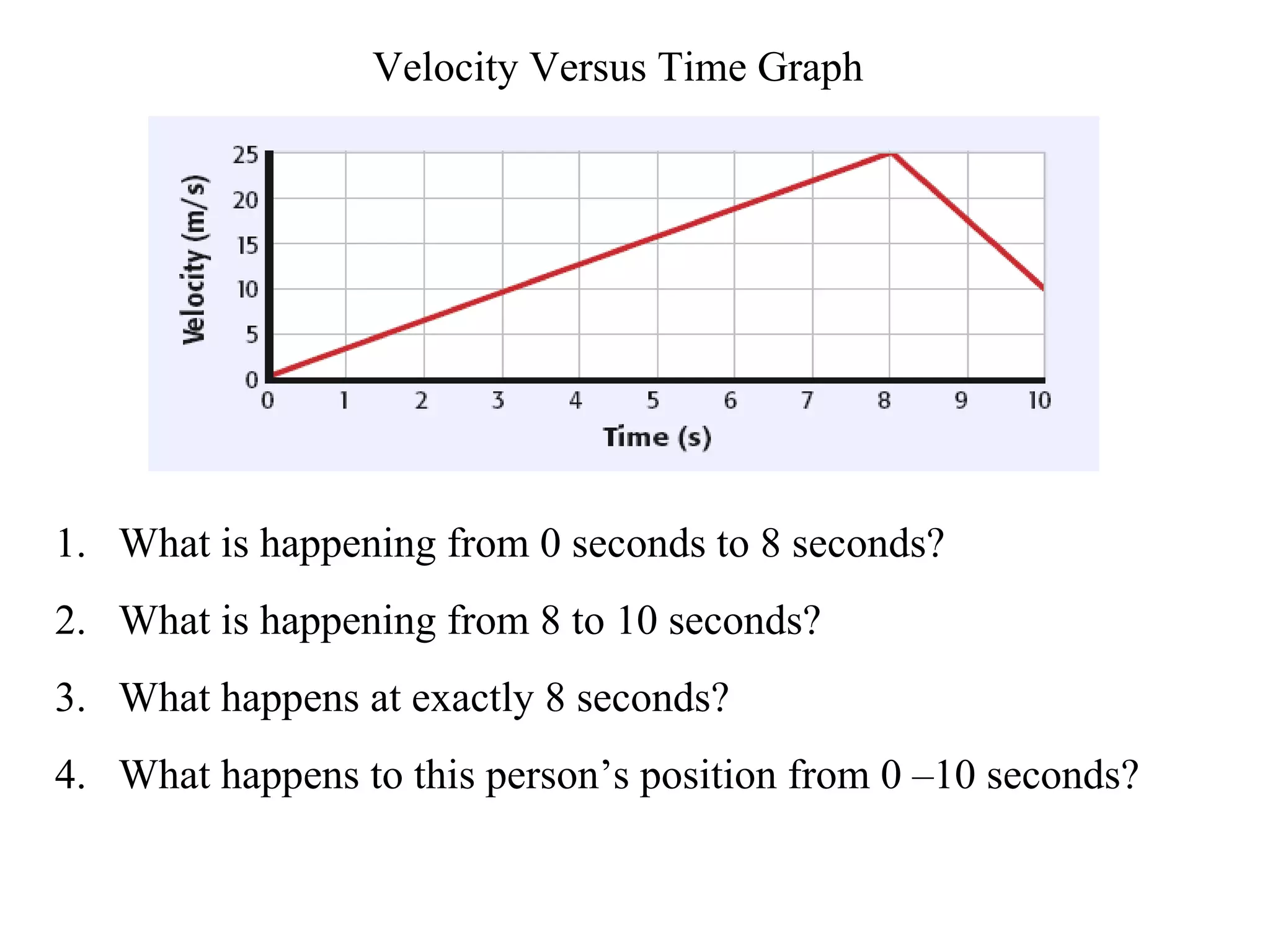Velocity Versus Time Graph What is happening from 0 seconds to 8 seconds? What is happening from 8 to 10 seconds? What happens at exactly 8 seconds? What happens to this person’s position from 0 –10 seconds? 