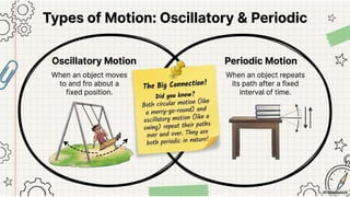 Class 6 CBSE Science Chapter 5 – Measurement of Length and Motion | PDF Notes & Presentation | NCERT 2026-27