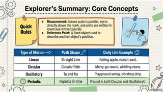 Class 6 CBSE Science Chapter 5 – Measurement of Length and Motion | PDF Notes & Presentation | NCERT 2026-27
