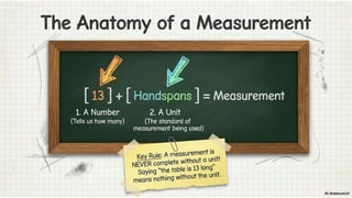 Class 6 CBSE Science Chapter 5 – Measurement of Length and Motion | PDF Notes & Presentation | NCERT 2026-27