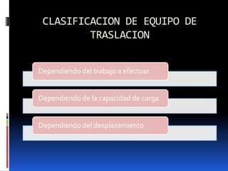 CLASIFICACION DE EQUIPO DE
TRASLACION
Dependiendo del trabajo a efectuar
Dependiendo de la capacidad de carga
Dependiendo del desplazamiento
 