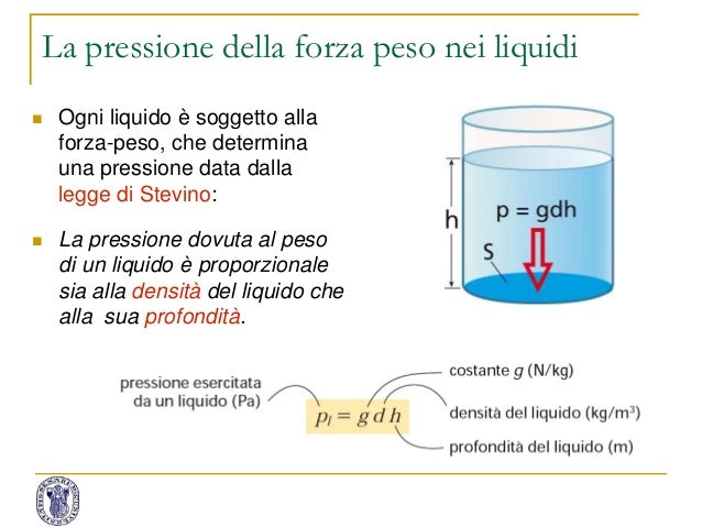 Dimostrazione Della Legge Di Stevino