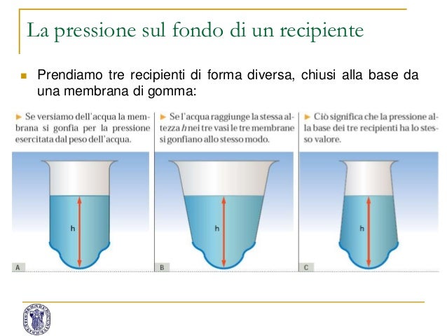 Dimostrazione Della Legge Di Stevino