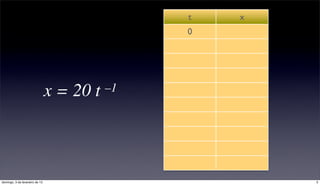 t   x
                                                0   ∄




                                x = 20 t   –1




domingo, 3 de fevereiro de 13                           5
 