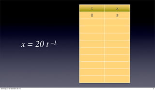 t   x
                                                0   ∄




                                x = 20 t   –1




domingo, 3 de fevereiro de 13                           5
 