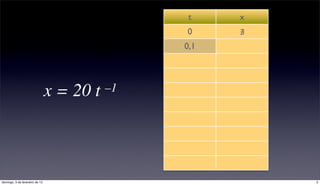 t     x
                                                0     ∄
                                                0,1   200




                                x = 20 t   –1




domingo, 3 de fevereiro de 13                               5
 