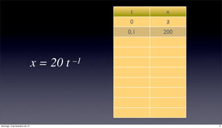 t     x
                                                0     ∄
                                                0,1   200




                                x = 20 t   –1




domingo, 3 de fevereiro de 13                               5
 