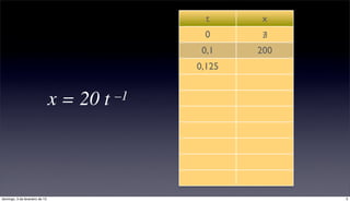 t      x
                                                 0      ∄
                                                 0,1    200
                                                0,125   160


                                x = 20 t   –1




domingo, 3 de fevereiro de 13                                 5
 
