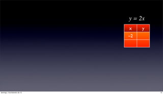 y = 2x
                                x    y
                                –2   –4
                                3    6




domingo, 3 de fevereiro de 13             12
 
