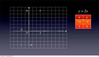 6            y = 2x
                                                  x    y
                                                  –2   –4
                                                  3    6
                                –2
                                     0        3



                                         –4


domingo, 3 de fevereiro de 13                               12
 