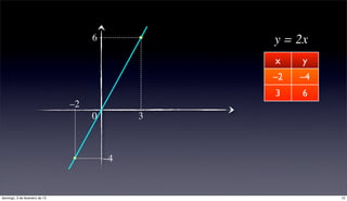 6            y = 2x
                                                  x    y
                                                  –2   –4
                                                  3    6
                                –2
                                     0        3



                                         –4


domingo, 3 de fevereiro de 13                               12
 