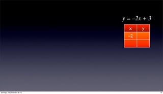 y = –2x + 3
                                  x    y
                                  –2   7
                                  4    –5




domingo, 3 de fevereiro de 13                 13
 