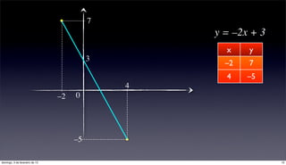 7
                                                  y = –2x + 3
                                                    x    y
                                          3
                                                    –2   7
                                                    4    –5
                                              4
                                –2   0




                                     –5

domingo, 3 de fevereiro de 13                                   13
 