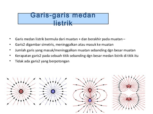 Download 7500 Koleksi Gambar Garis Medan Listrik Paling Baru Gratis HD