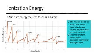 X-ray interactions with matter
• X-rays interact
with electrons
by knocking
them out of
the atom (i.e.
ionizing
radiation)...