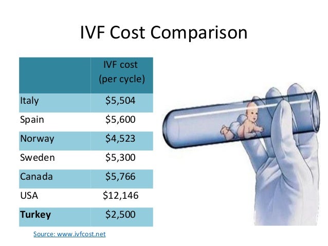 Medical Tourism in Turkey: with IVF case study, comparison to USA imp…