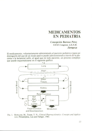 MEDICAMENTOS
EN PEDIATRIA
Concepción Barroso Pérez
XXXI Congreso A.E.F.H.
Zaragoza
El medicamento, voluntariamente administrado al paciente pediátrico (para así
distinguirlo del que de un modo pasivo puede administrársele a través de la pla-
centa o la lactancia) sufre, al igual que en todo paciente, un proceso complejo
que puede esquematizarse en el siguiente gráfico:
*d
Lung
Heart
Other
Tissues
Kidney
AM-Renal Excretion
Gut
►
. _WaII_
x
e
	
Gut
	
Liver
Lumen
Fecal Excretion
	
Melabolism
and Decomposition
FIG. 1 . ROWLAND, M ., TozER, T. N., Clínica/ Pharmacokinetics . Concepts and Applica-
tion, Philadelphia, Lea and Fabiger, 1980.
m
o
o
1.5
 