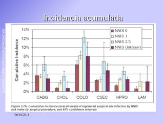 Incidencia acumulada 