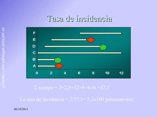 Tasa de incidencia Σ tiempo = 3+2,5+12+8+6+6 =37,5 La tasa de incidencia = 2/37,5= 5,3x100 personas-mes 