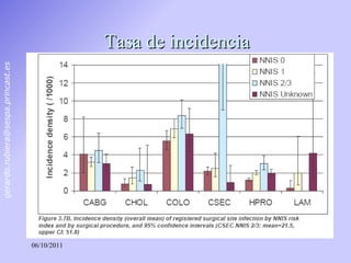 Tasa de incidencia 