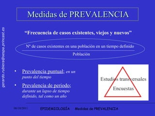 EPIDEMIOLOGÍA  Medidas de PREVALENCIA Medidas de PREVALENCIA “ Frecuencia de casos existentes, viejos y nuevos” Prevalencia puntual ;  en un punto del tiempo Prevalencia de periodo ;  durante un lapso de tiempo definido, tal como un año Estudios transversales Encuestas Nº de casos existentes en una población en un tiempo definido Población 