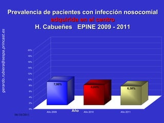 Prevalencia de pacientes con infección nosocomial  adquirida en el centro H. Cabueñes  EPINE 2009  - 2011 Año 