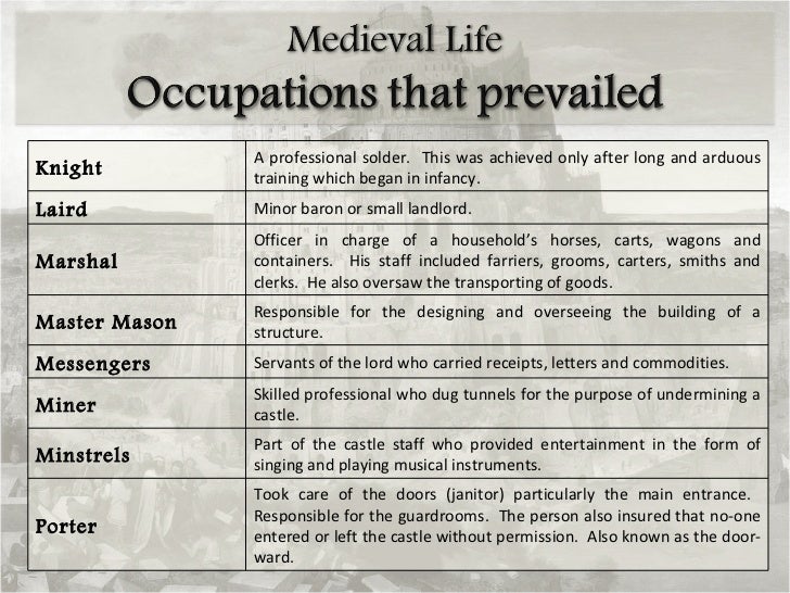 PowerPoint Medieval Life Occupations in Medieval Times