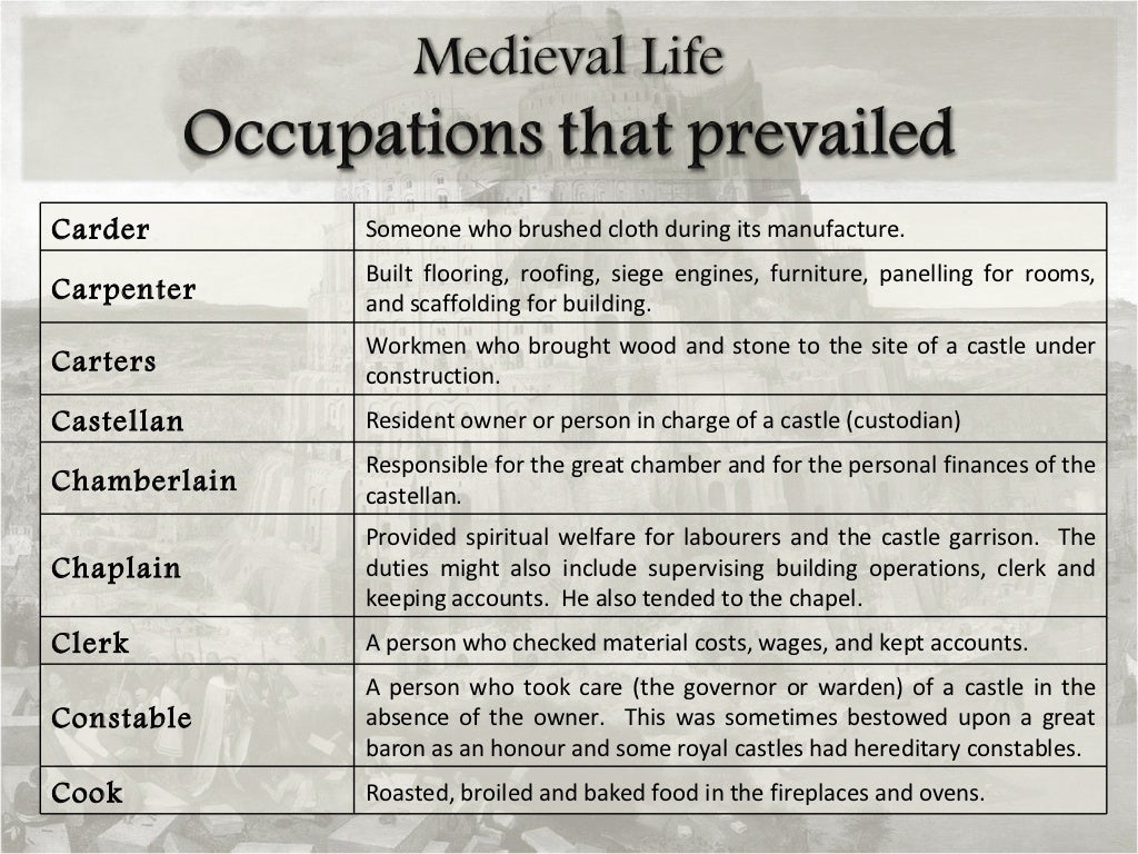 PowerPoint Medieval Life Occupations in Medieval Times