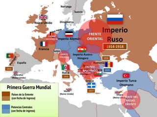 Italia
Imperio Turco
Otomano
Reino Unido
Imperio
Ruso
Francia
Imperio Austro-
Húngaro
Imperio Alemán
Montenegro
Rumania
Bulgaria
Grecia
Dinamarca
España
Noruega
Suecia
Albania
Suiza
Gibraltar
(Reino Unido)
Malta
(Reino Unido) Chipre
(Reino Unido)
1914-1918
1916
1915
1917
1916
1915
FRENTE
ORIENTAL
FRENTE
OCCIDENTAL
FRENTE
ITALIANO
FRENTE
BALCÁNICO
FRENTE DEL
MEDIO
ORIENTE
Primera Guerra Mundial
Países de la Entente
(con fecha de ingreso)
Potencias Centrales
(con fecha de ingreso)
 